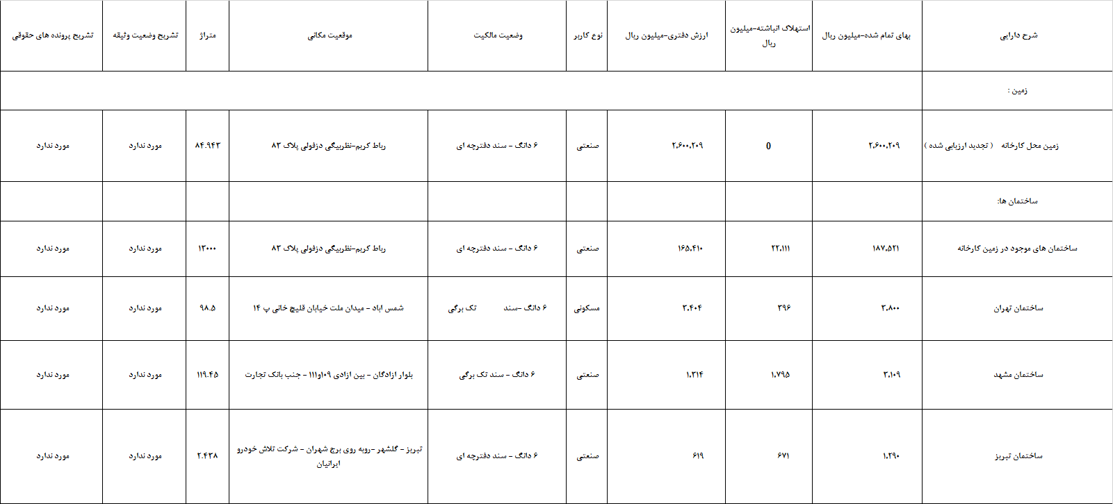 C:\Users\Amir\Downloads\Compressed\اطلاعات زمین و ساختمان\غگرجی.png