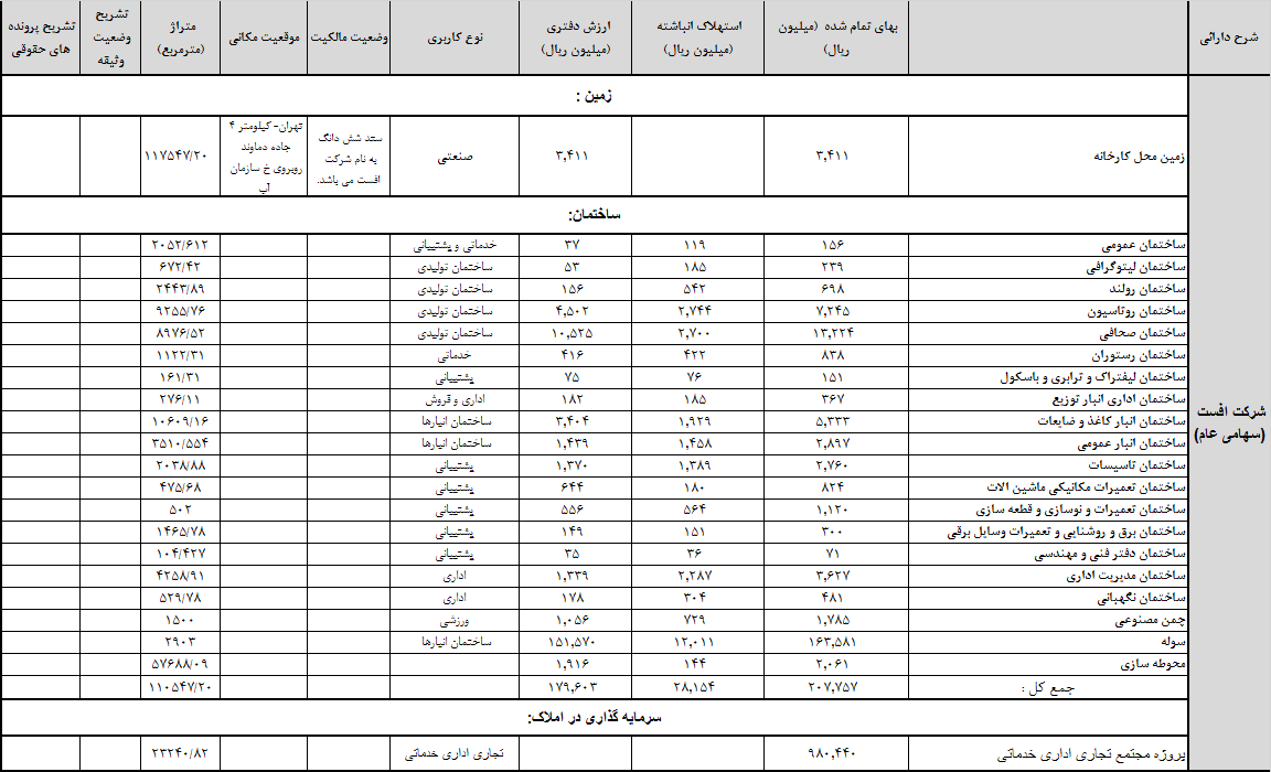 C:\Users\Amir\Downloads\Compressed\اطلاعات زمین و ساختمان\چافست.png