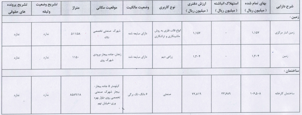 C:\Users\Amir\Downloads\Compressed\اطلاعات زمین و ساختمان\فگستر.PNG