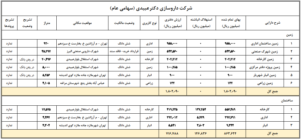 C:\Users\Amir\Downloads\Compressed\اطلاعات زمین و ساختمان\دعبید.PNG