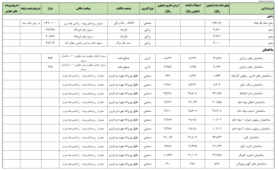 C:\Users\Amir\Downloads\Compressed\اطلاعات زمین و ساختمان\سبزوا.PNG