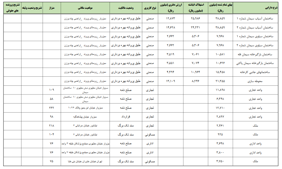 C:\Users\Amir\Downloads\Compressed\اطلاعات زمین و ساختمان\سبزوا1.PNG