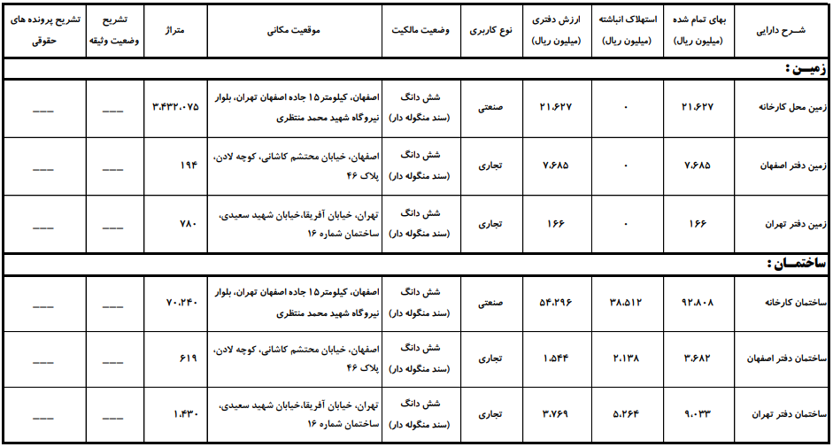 C:\Users\Amir\Downloads\Compressed\اطلاعات زمین و ساختمان\شیران.PNG