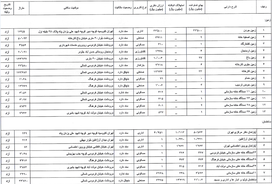 C:\Users\Amir\Downloads\Compressed\اطلاعات زمین و ساختمان\قمرو.png