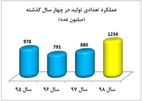 C:\Users\Fars Tejarat Amjad\Desktop\1.PNG