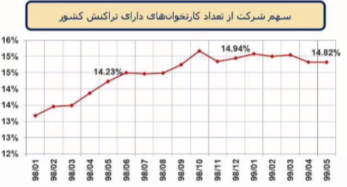 C:\Users\Fars Tejarat Amjad\Desktop\2.PNG