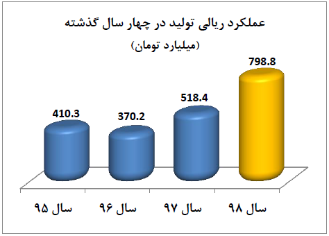 C:\Users\Fars Tejarat Amjad\Desktop\2.PNG