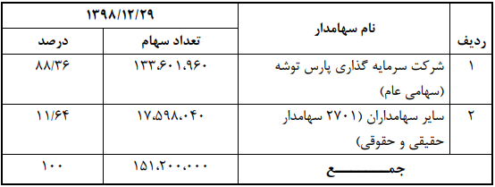 C:\Users\Fars Tejarat Amjad\Desktop\Capture.PNG