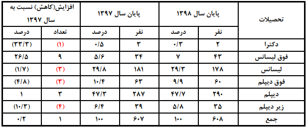 C:\Users\Fars Tejarat Amjad\Desktop\Capture.PNG