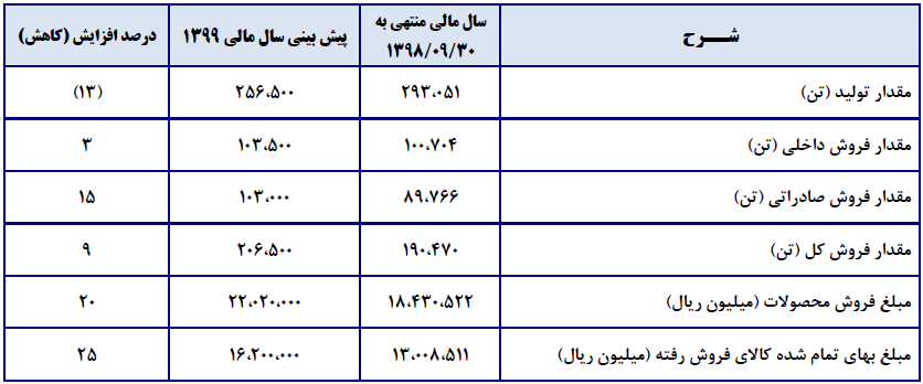 C:\Users\Fars Tejarat Amjad\Desktop\Capture.PNG