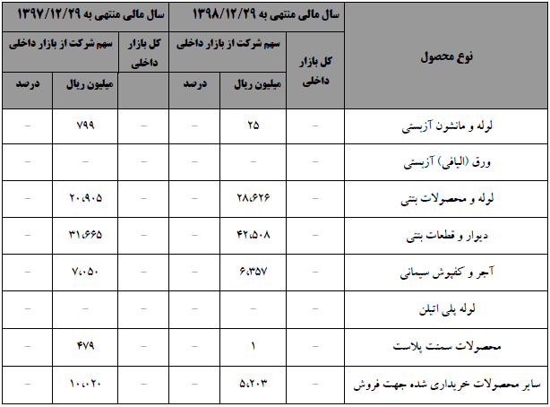 C:\Users\Fars Tejarat Amjad\Desktop\Capture.PNG