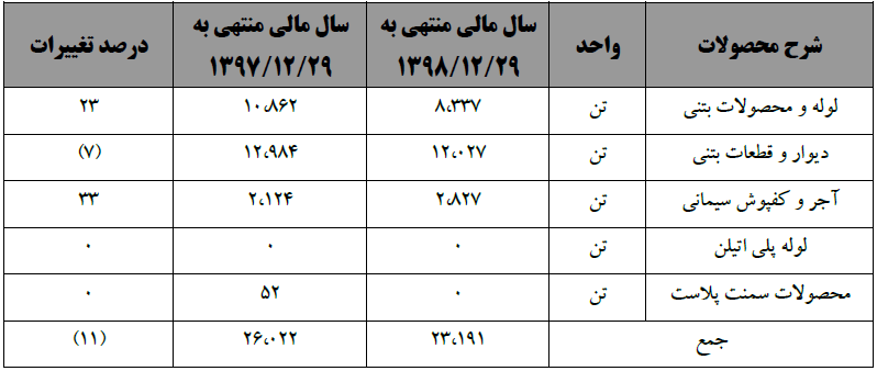 C:\Users\Fars Tejarat Amjad\Desktop\Capture.PNG