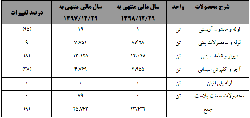 C:\Users\Fars Tejarat Amjad\Desktop\Capture.PNG