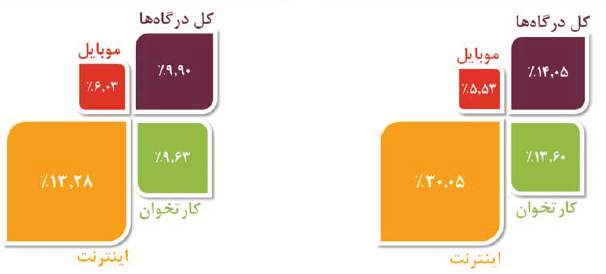 C:\Users\Fars Tejarat Amjad\Desktop\Capture.PNG