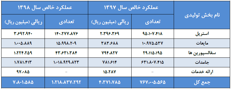 C:\Users\Fars Tejarat Amjad\Desktop\Capture.PNG