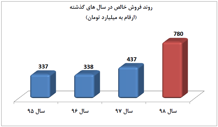 C:\Users\Fars Tejarat Amjad\Desktop\Capture.PNG