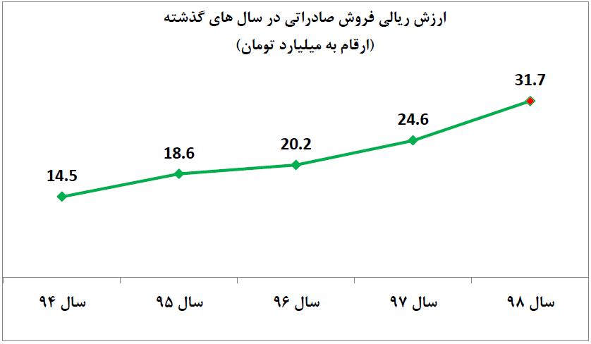 C:\Users\Fars Tejarat Amjad\Desktop\Capture.PNG