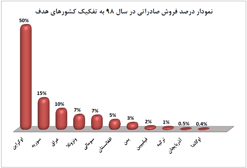 C:\Users\Fars Tejarat Amjad\Desktop\Capture.PNG