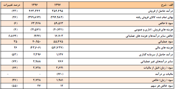 C:\Users\Fars Tejarat Amjad\Desktop\Capture.PNG