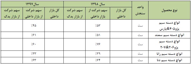 C:\Users\Fars Tejarat Amjad\Desktop\Capture.PNG