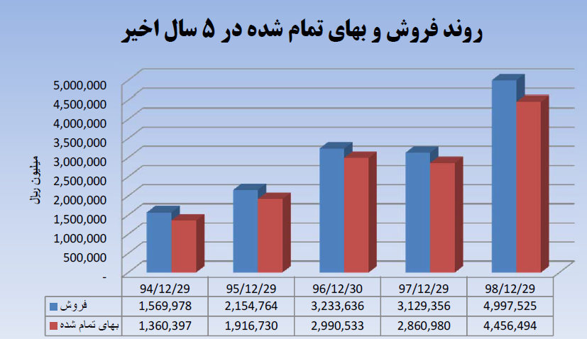 C:\Users\Fars Tejarat Amjad\Desktop\Capture.PNG