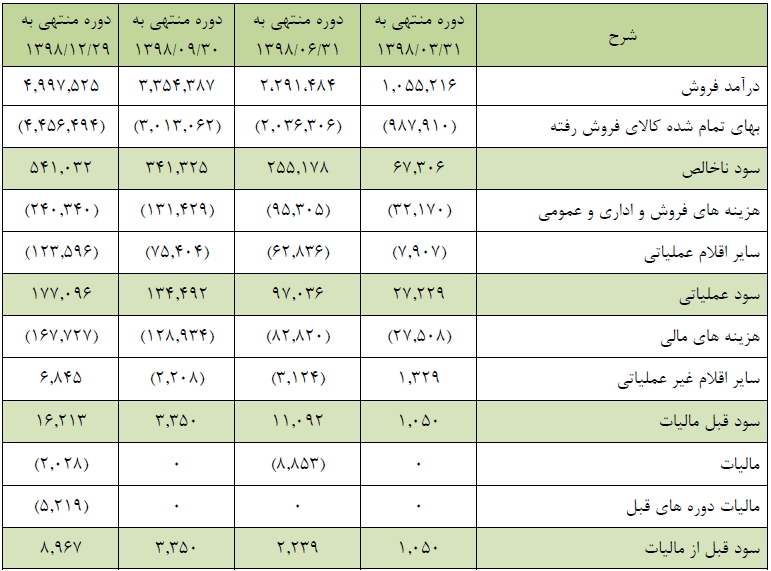 C:\Users\Fars Tejarat Amjad\Desktop\Capture.PNG