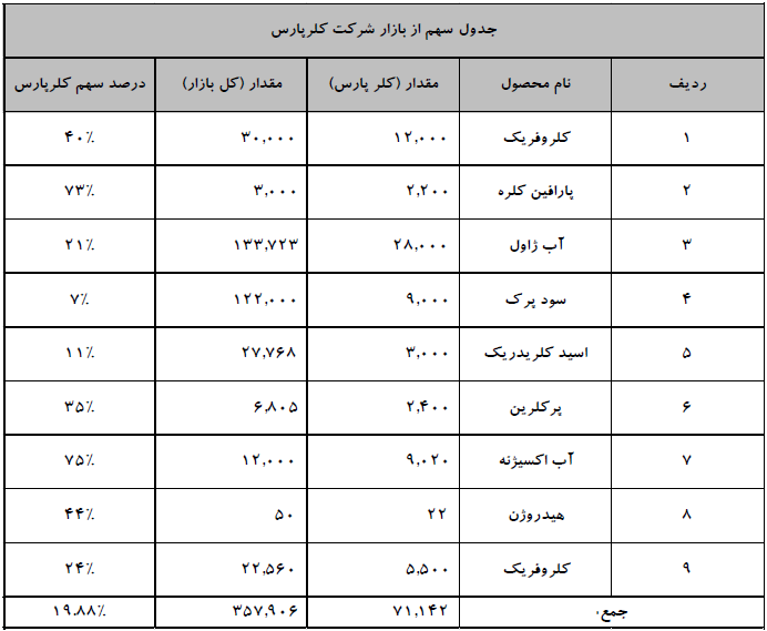 C:\Users\Fars Tejarat Amjad\Desktop\Capture.PNG