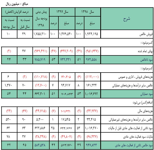 C:\Users\Fars Tejarat Amjad\Desktop\Capture.PNG