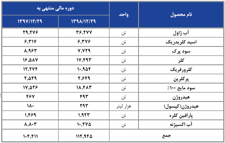 C:\Users\Fars Tejarat Amjad\Desktop\Capture.PNG