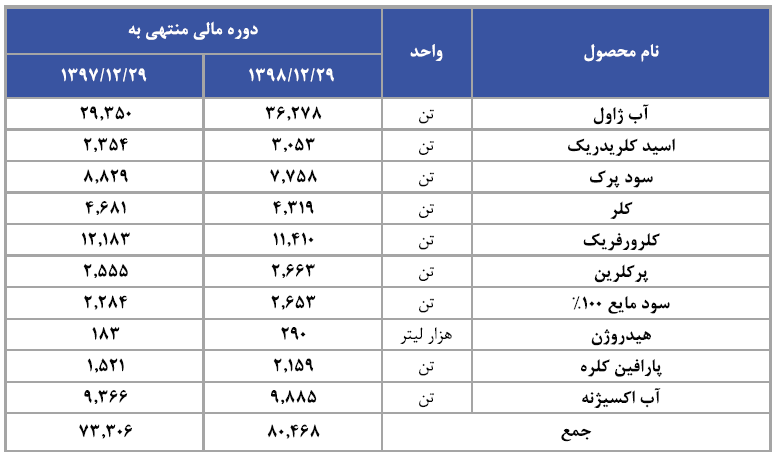 C:\Users\Fars Tejarat Amjad\Desktop\Capture.PNG