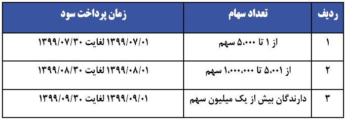 C:\Users\Fars Tejarat Amjad\Desktop\Capture.PNG