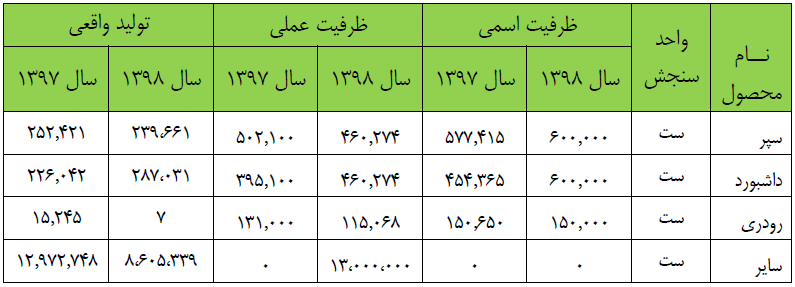 C:\Users\Fars Tejarat Amjad\Desktop\Capture.PNG