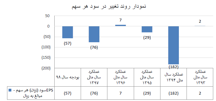 C:\Users\Fars Tejarat Amjad\Desktop\Capture.PNG