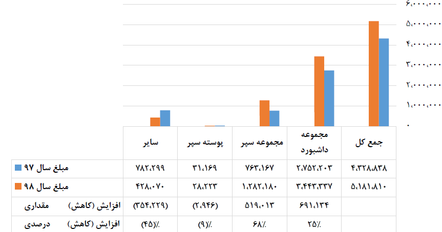 C:\Users\Fars Tejarat Amjad\Desktop\Capture.PNG