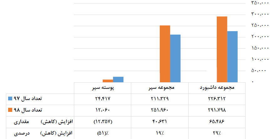 C:\Users\Fars Tejarat Amjad\Desktop\Capture.PNG