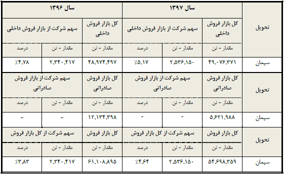 C:\Users\Fars Tejarat Amjad\Desktop\Capture.PNG