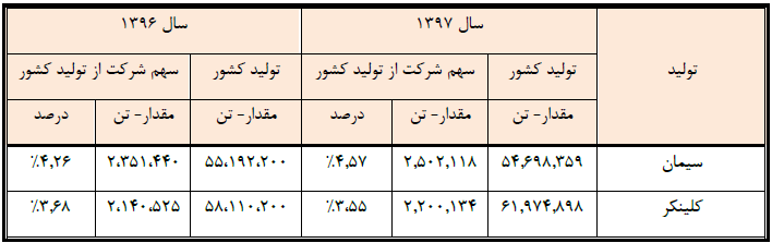 C:\Users\Fars Tejarat Amjad\Desktop\Capture.PNG