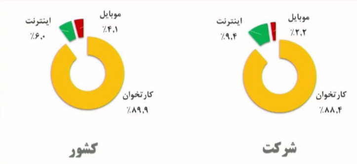 C:\Users\Fars Tejarat Amjad\Desktop\Capture.PNG