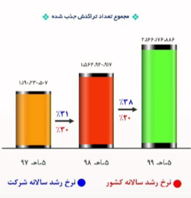 C:\Users\Fars Tejarat Amjad\Desktop\Capture.PNG