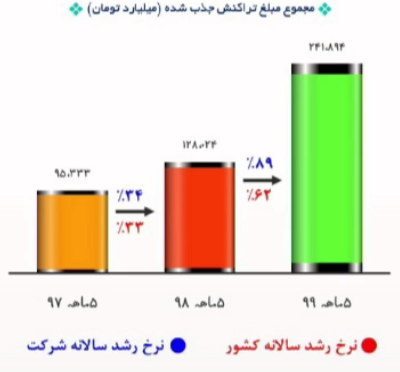 C:\Users\Fars Tejarat Amjad\Desktop\Capture.PNG