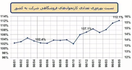 C:\Users\Fars Tejarat Amjad\Desktop\Capture.PNG