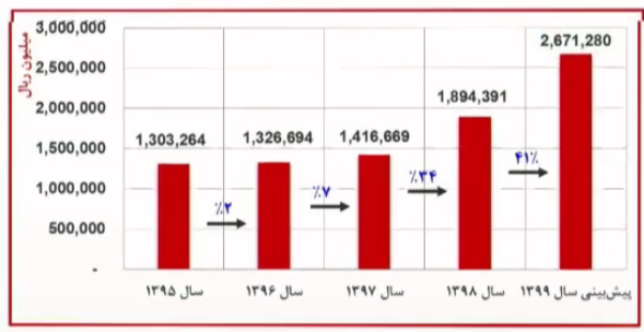 C:\Users\Fars Tejarat Amjad\Desktop\Capture.PNG