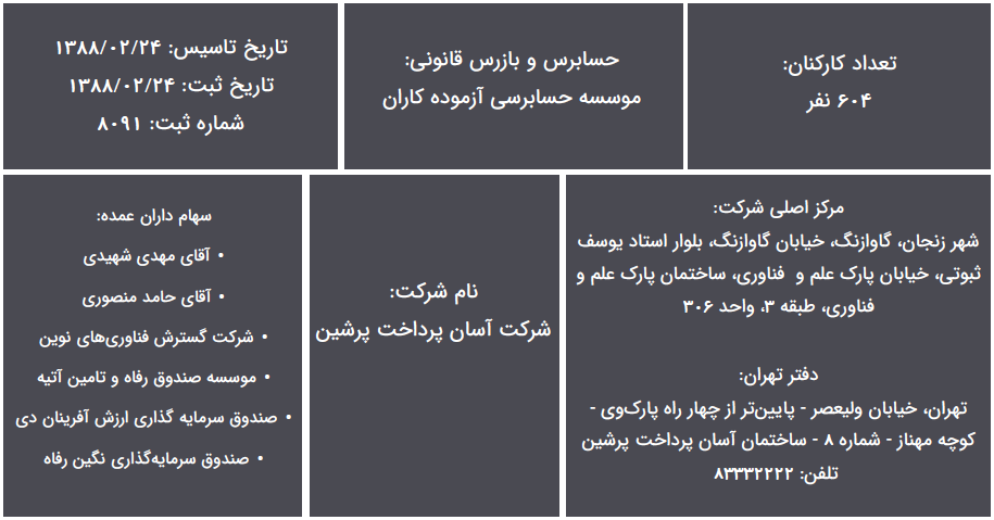 C:\Users\Fars Tejarat Amjad\Desktop\Capture.PNG